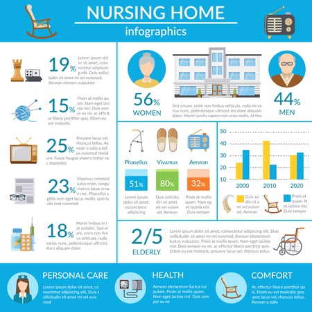 Layout of a nursing home Layout of a nursing home